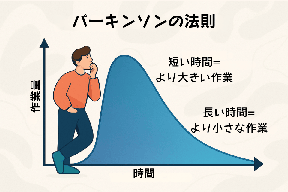 parkinsons-law-figure